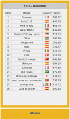 solardecathlonresultat