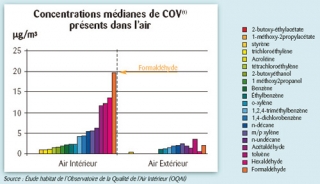 cov-oqai