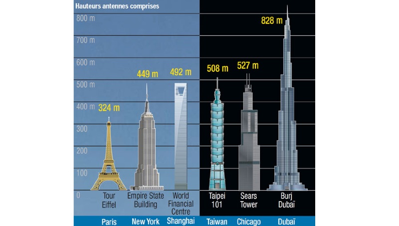 la tour la plus basse du monde